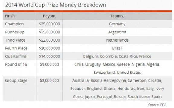 teams-revenue-FIFA